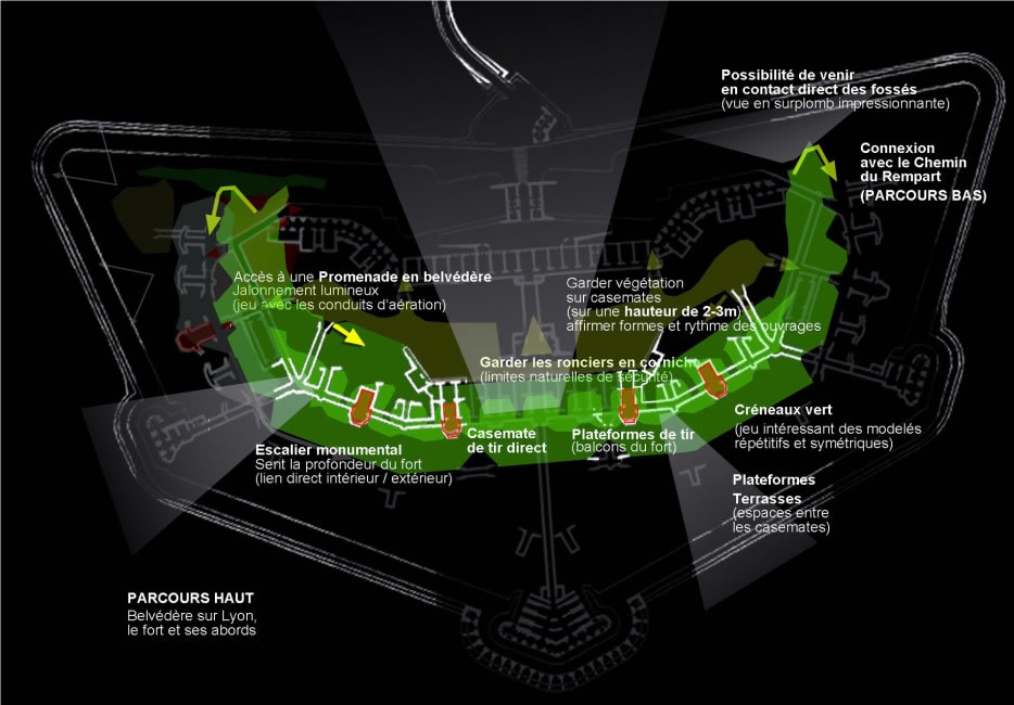 préconisations selon les parcours (extrait)