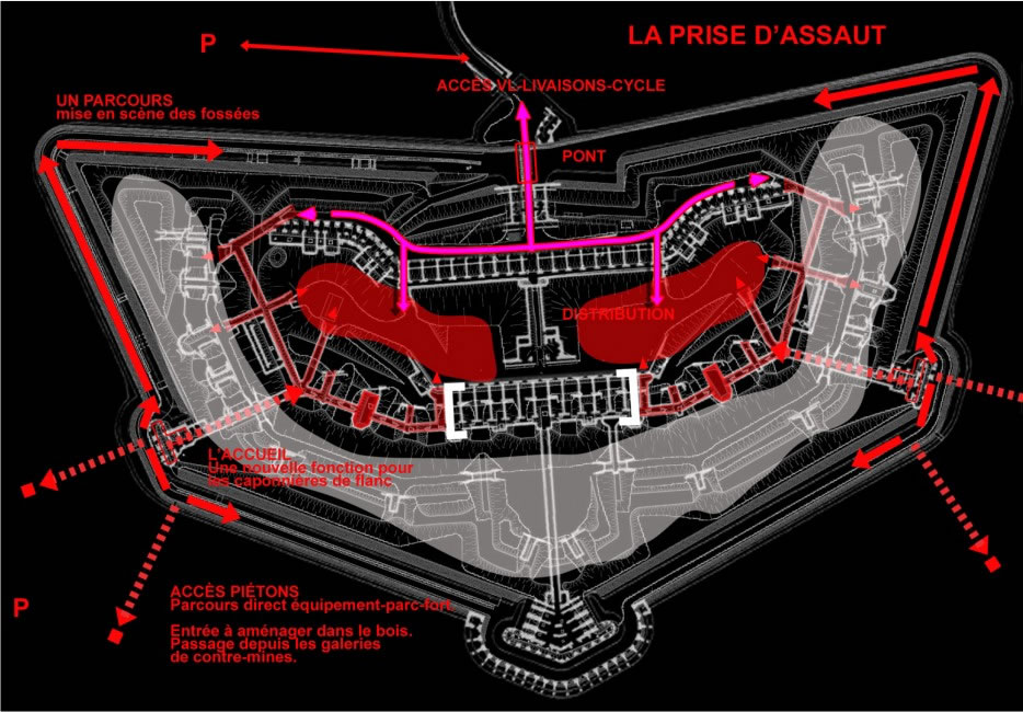 scénario de recomposition du fort