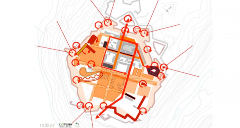 synthèse de la programmation urbaine