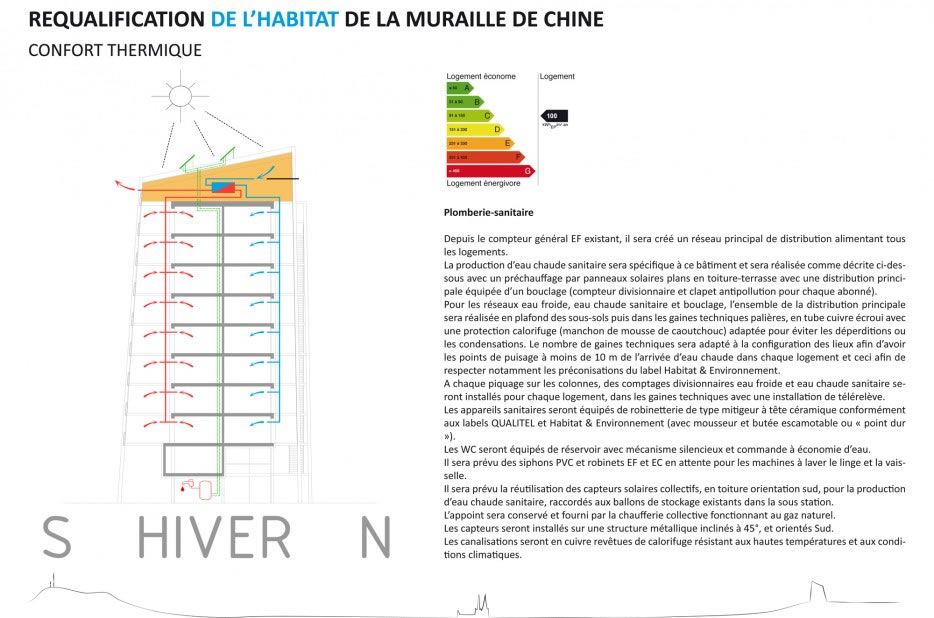 confort thermique