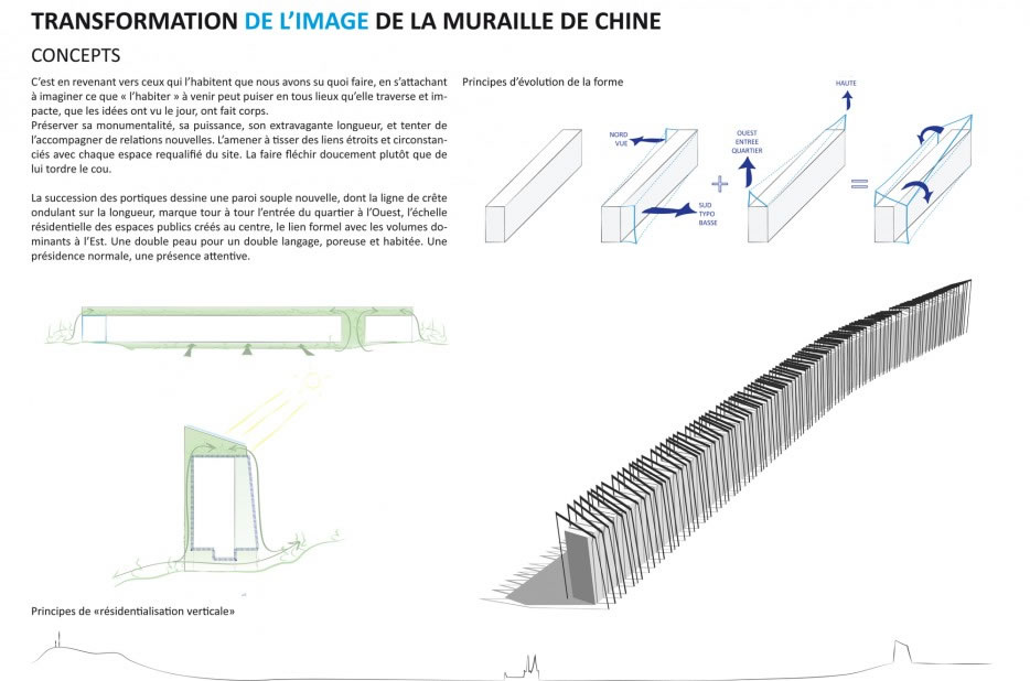 transformation de l'image