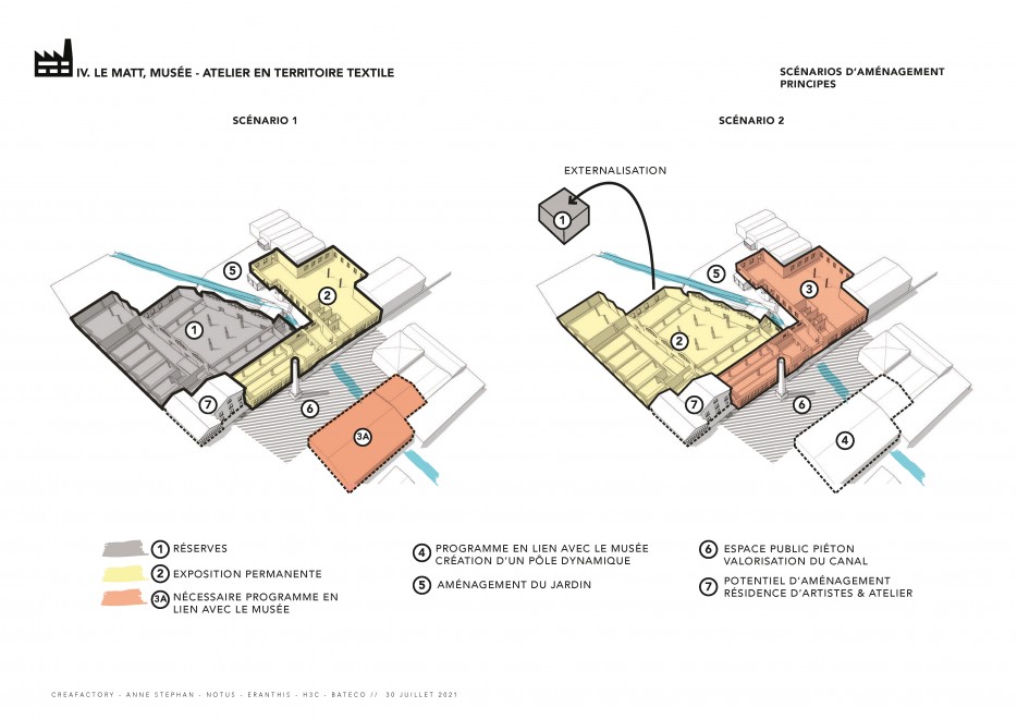 LAVELANET SCHÉMA SCENARIOS