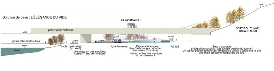 scénario 1
