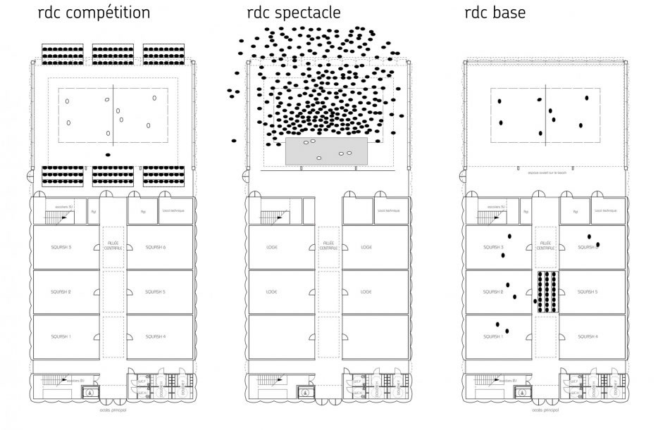 configurations en rdc