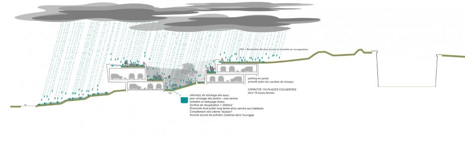 la gestion des eaux (coupe)