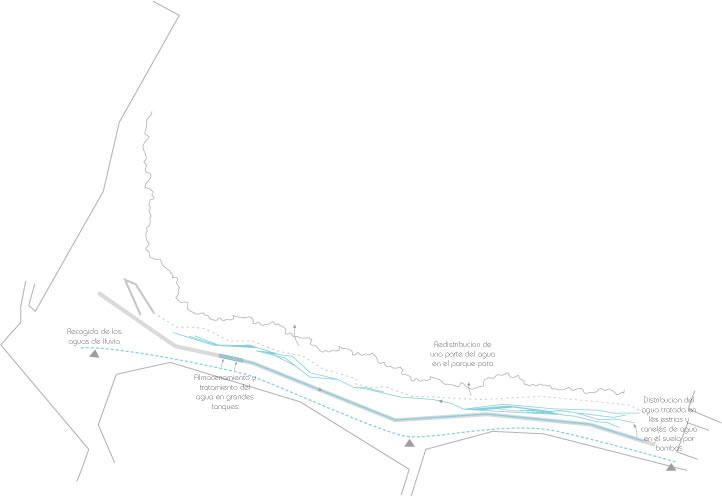 les circuits de l'eau